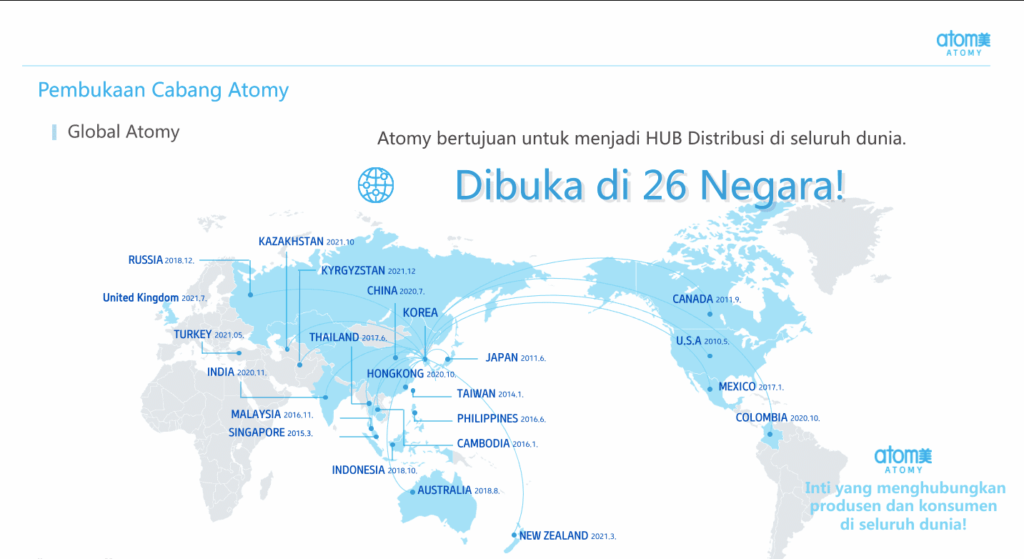 Cabang Atomy di Berbagai Negara